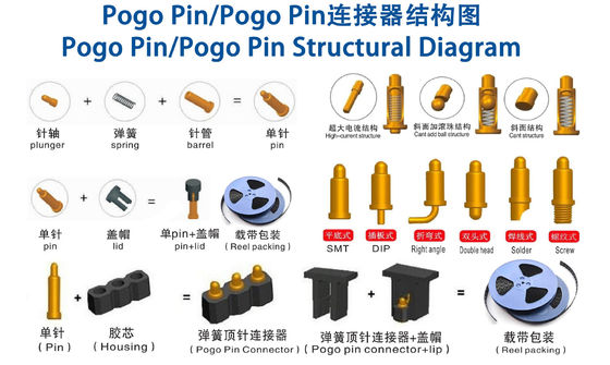Customized 2.0mm Pitch Brass Pogo Pin 2row 14Pin Spring Loaded Connectors Maschio Sesso