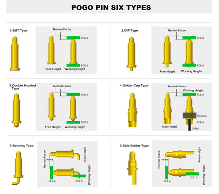 PCB Compatibile Custom 1Pin Through Hole Spring Loaded POGO Pin Connector