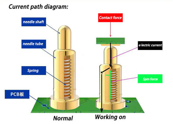 SMT Tipo Pogo Pin 2mm Oro Palted SUS304 Pogo Pin molla